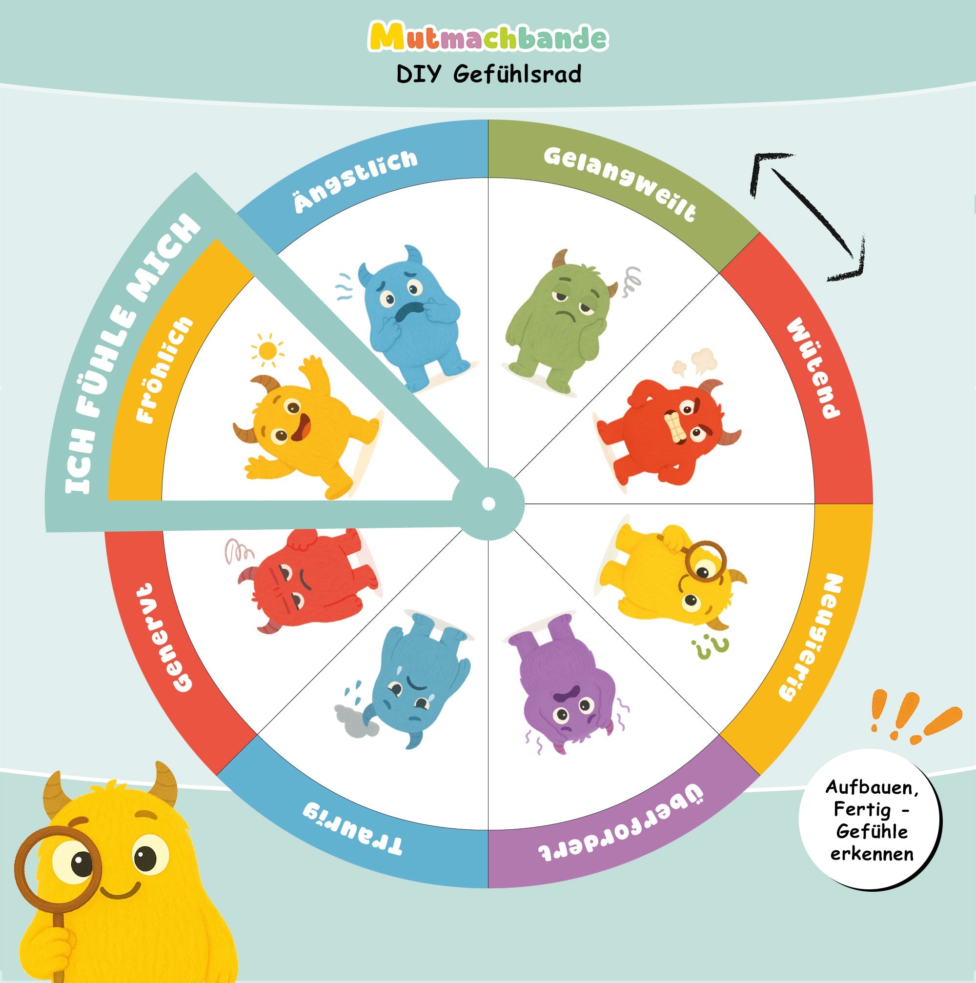 Gefühlsrad für Kinder - Mutmachbande Jeka - malmichbunt.de