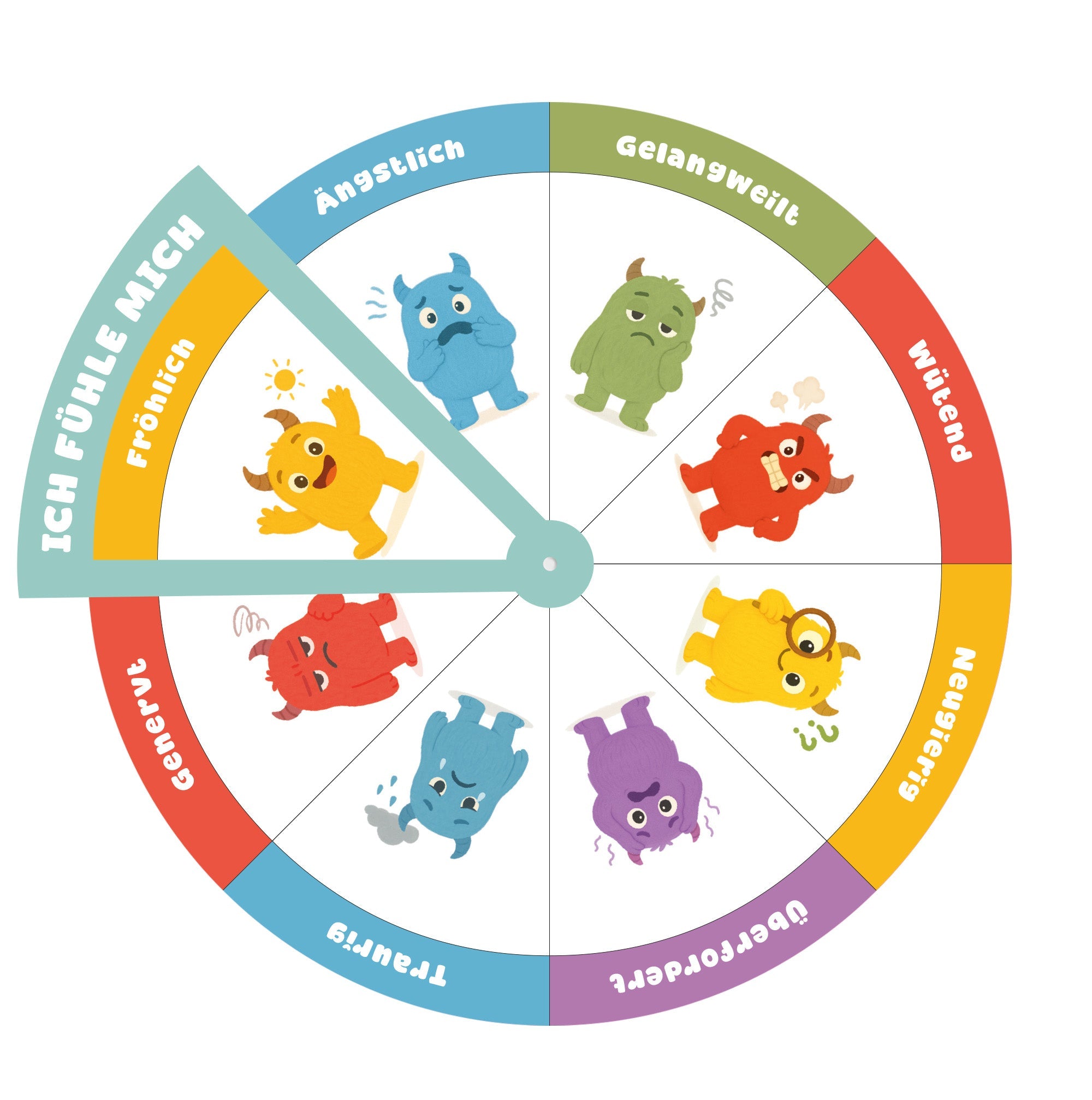 Gefühlsrad für Kinder - Mutmachbande Jeka - malmichbunt.de
