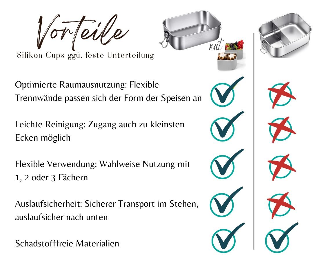 LEKKABOX® Safe Edelstahl Brotdose 800ml Lekkabox - malmichbunt.de