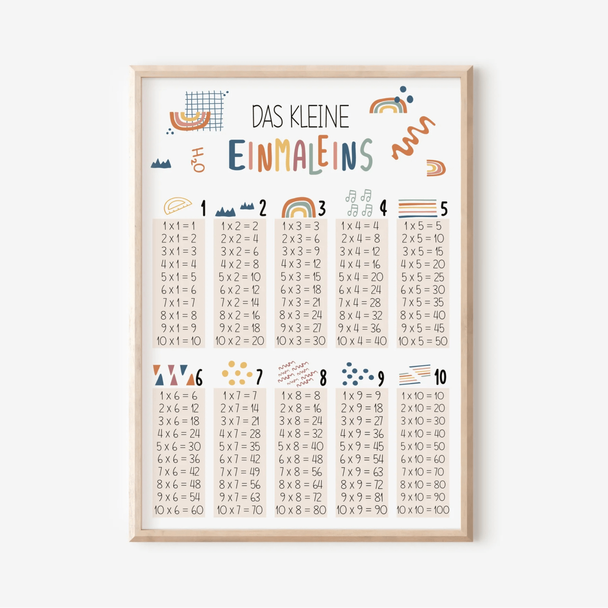Modern Kids Art - Poster - Das kleine Einmaleins "Regenbogen" Modern Kids Art - malmichbunt.de