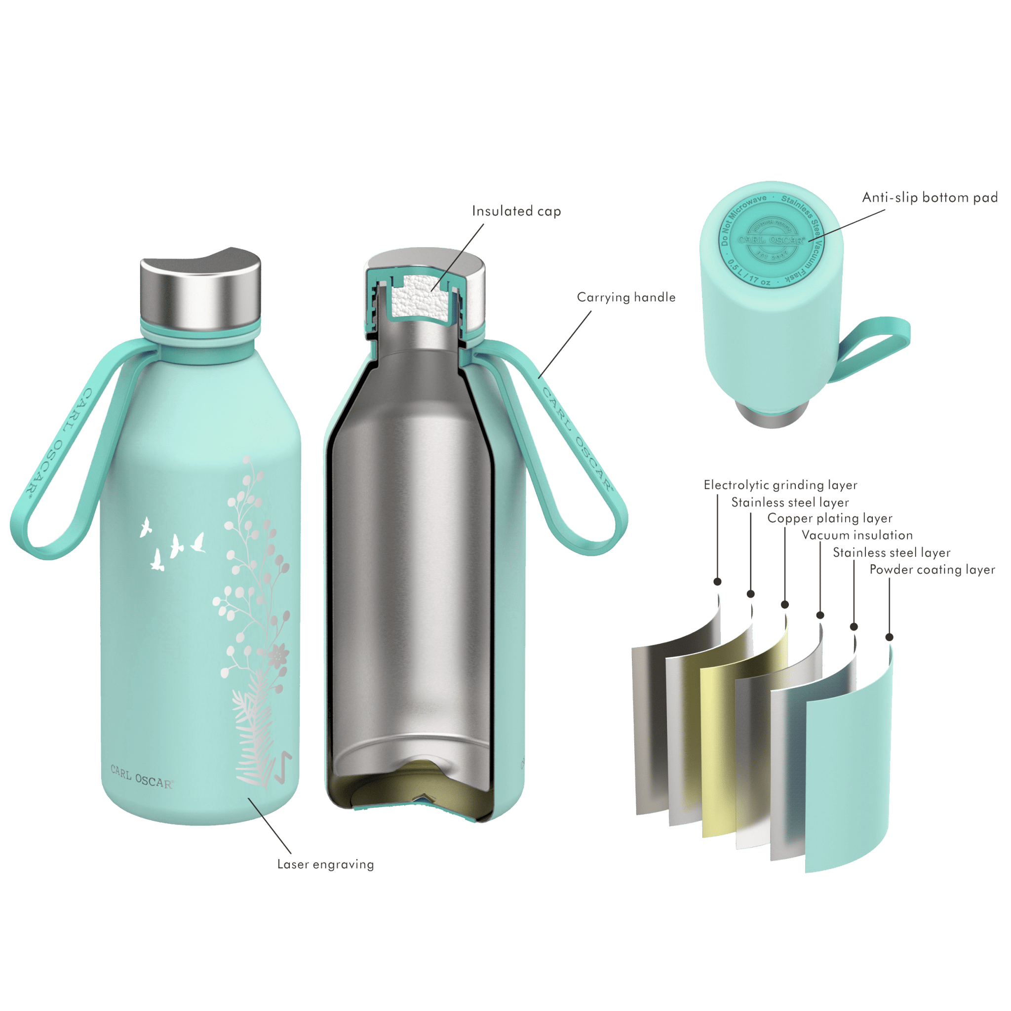 Spirit TEMPflask™ - Harmony, 0,5 L Thermoflasche mit VacuumShield™-Technologie Carl Oscar - malmichbunt.de